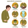 Symptoms of appendicitis with infographics. Royalty Free Stock Photo